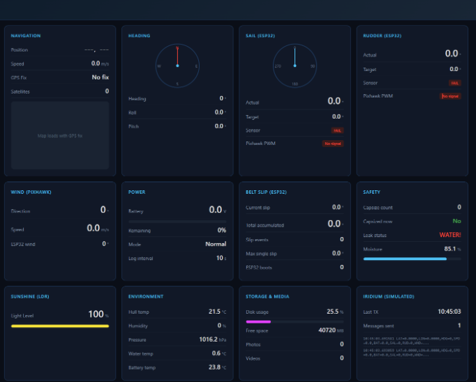 Dashboard